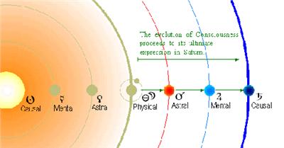 Vesmírná mapa - obrázek z textu 4